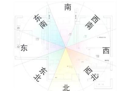 有纷争的房子风水