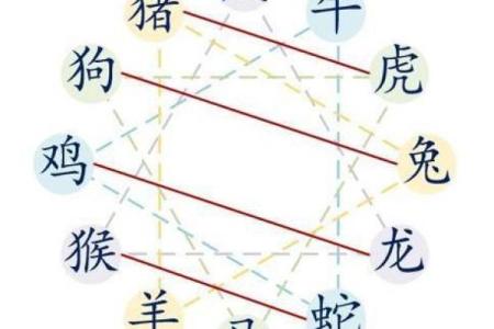 风水学吉神三合是什么意思