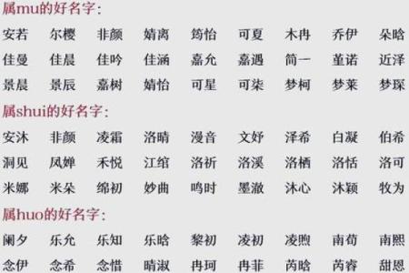生辰八字五行取名免费