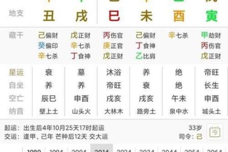 八字算命拍照方法，教你怎么自测八字命盘