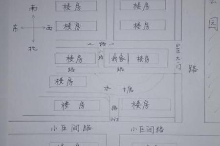 楼房屋风水攻略