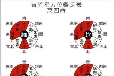 八宅风水：东四命与西四命速查表，看看你的住宅是否与你相配！