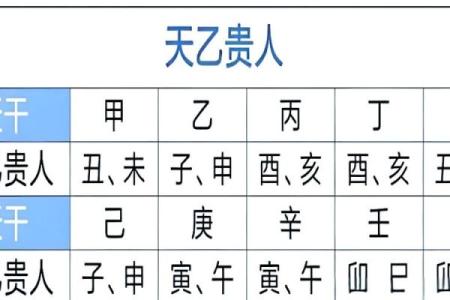 八字神煞