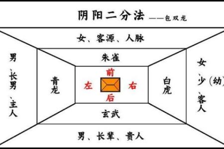阴阳风水“改向”秘法，很受用