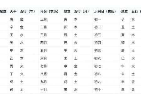 宝宝五行八字起名网