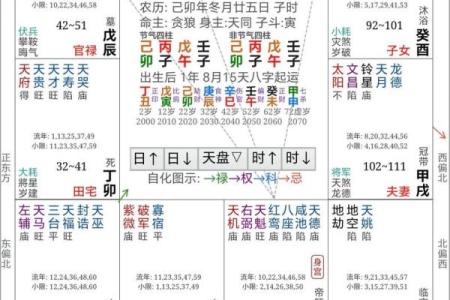 童子命算不准 , 最准的童子命排盘速查