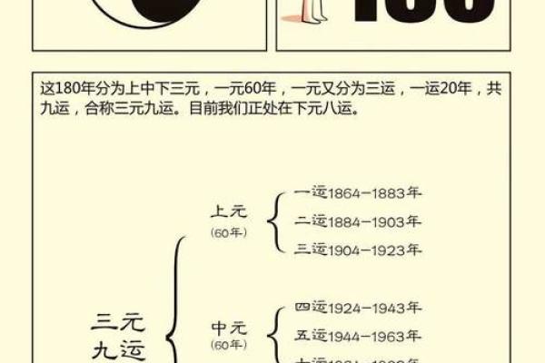 玄空风水学推地运，关于地运的计算