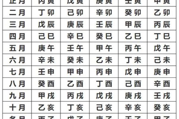 短命八字