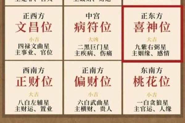 利用八字、风水方法，化解不顺