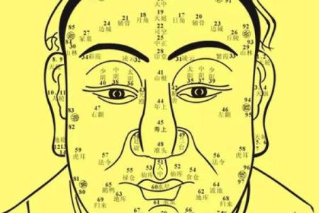 面相学：通过面相断家中风水秘决！