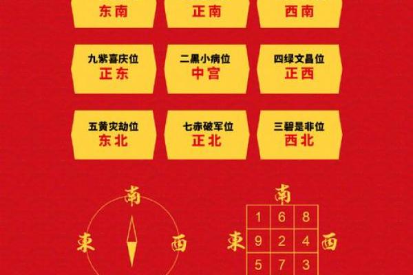 在线看风水，在线看风水布局