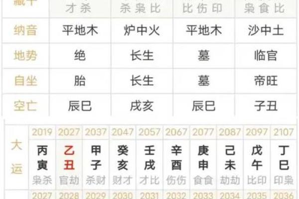 八字批流年
