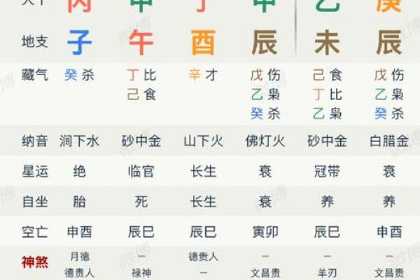 命理学：八字预测的基本分析方法，学会大有益处！_1