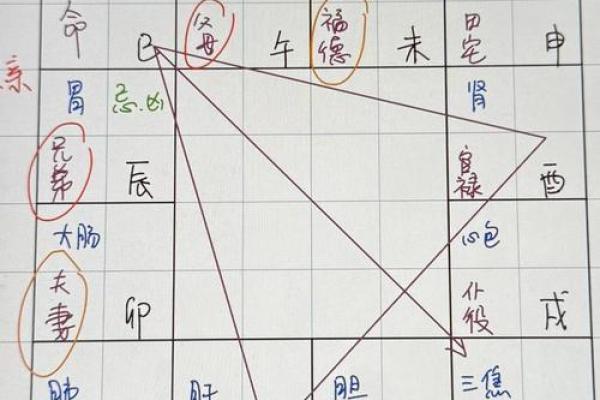 紫薇斗数测算父母