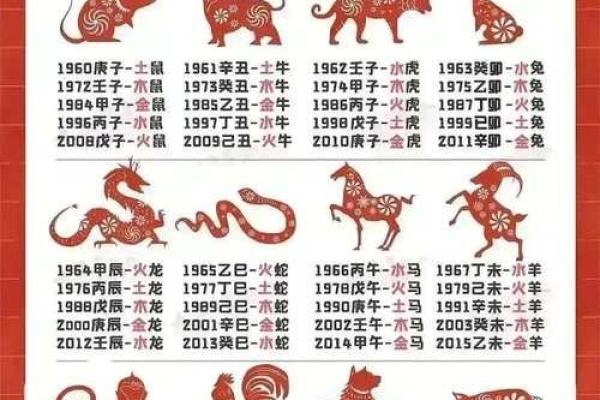 输入出生日期查五行免费取名,生辰八字五行查询