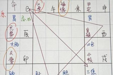 紫薇斗数测算父母