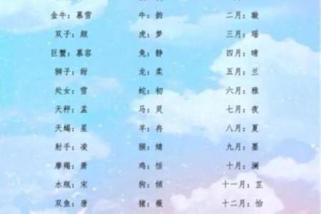 输入出生日期查五行免费取名,生辰八字五行查询