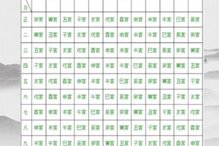 按照生辰八字算斤两