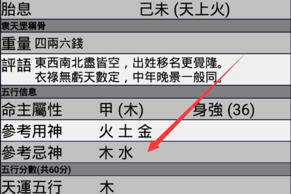 教你看胎元八字 如何看胎元八字