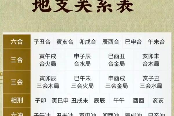 八字丁亥丙午大运