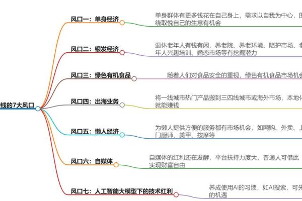 从八字算命看人工智能的发展方向