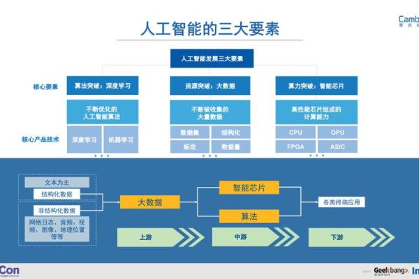 从八字算命看人工智能的发展方向