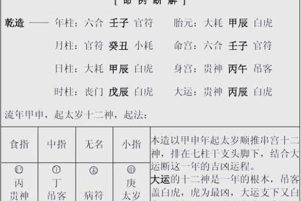 八字算命解析