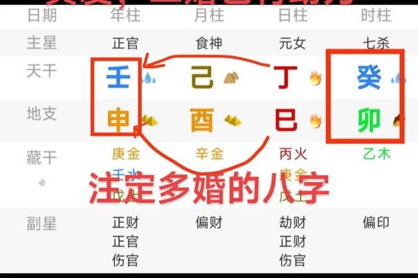 生辰八字四柱含义是什么