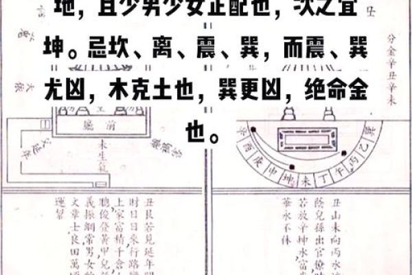 住宅坐向风水的实用知识，阳宅房屋立向准则！_1