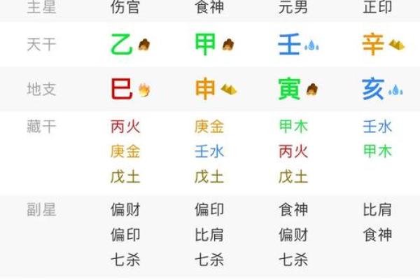 如何看八字合不合