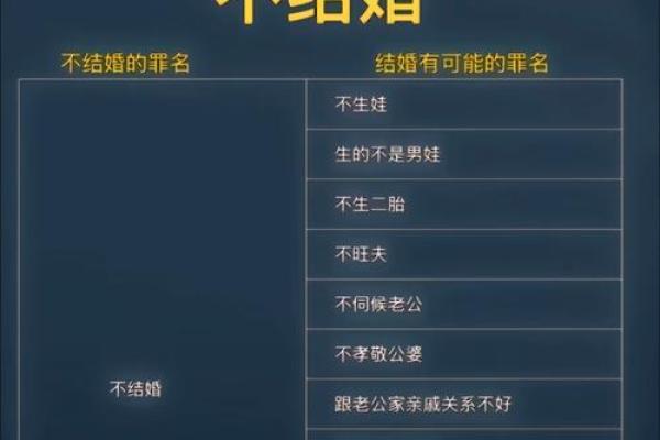 八字算婚姻的大致套路