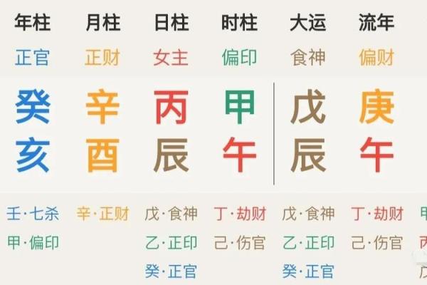 八字自刑
