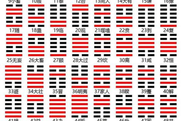 梅花易数紫薇斗数