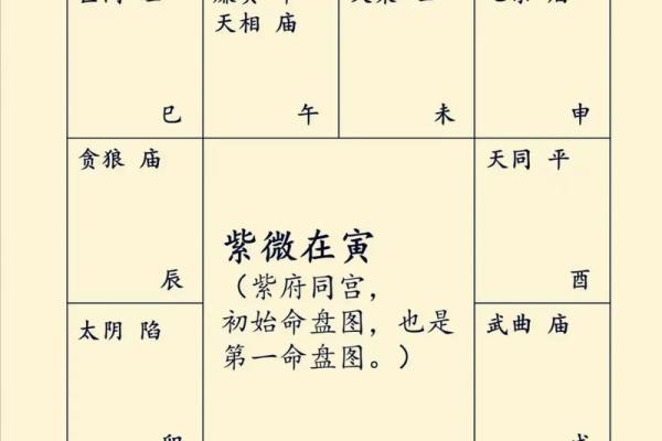 紫薇斗数结婚年份