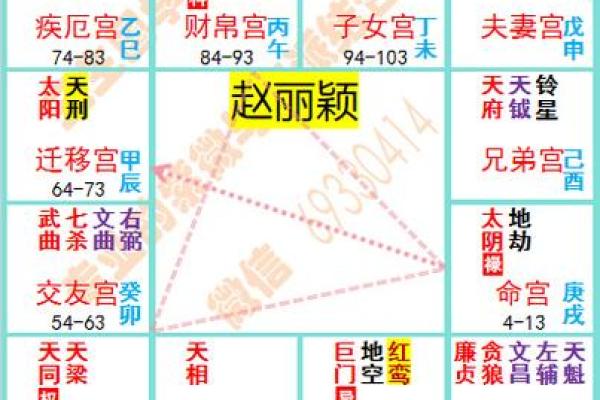 紫薇斗数有钱女命