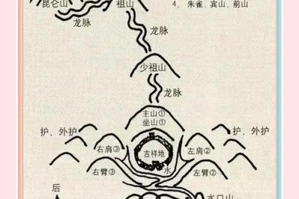 建房子怎么选风水宝地