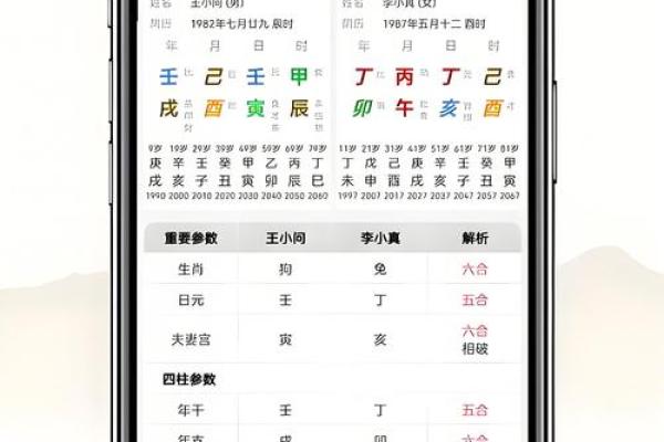 生辰八字算命今日运势如何