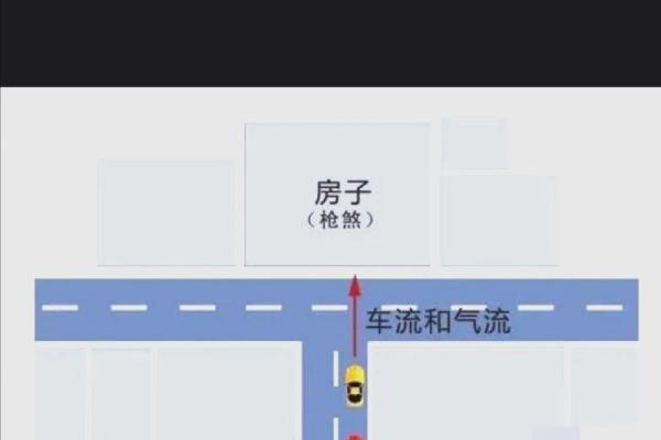 房子旁边是车路好不好风水
