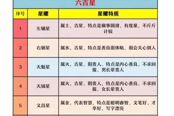 紫薇斗数文昌科