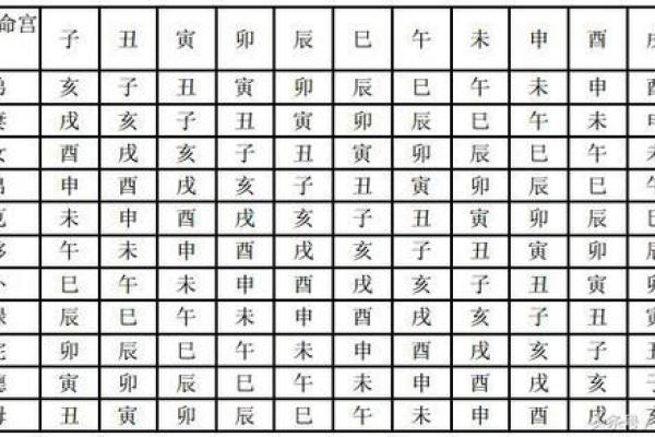 紫微斗数之田宅宫与诸星，天相星在田宅宫是什么意思？