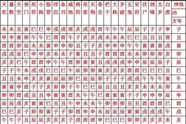 八字中最应验的神煞,女命最好的神煞