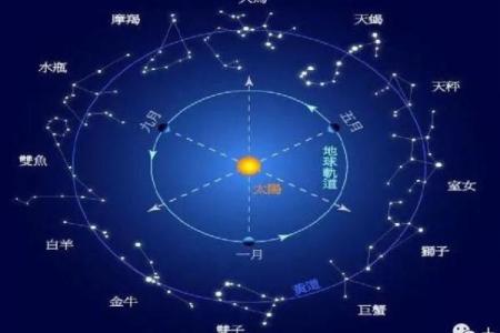 紫薇斗数八座