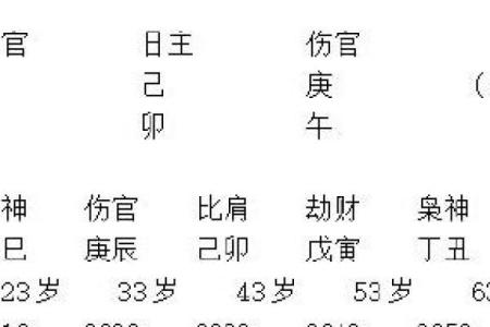 情缘风云？警惕摧毁婚恋的风水