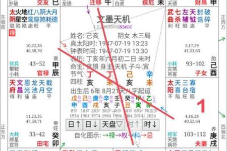 紫薇斗数怎么看另一半长相