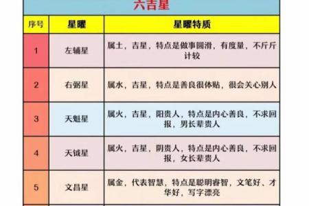 紫薇斗数文昌科