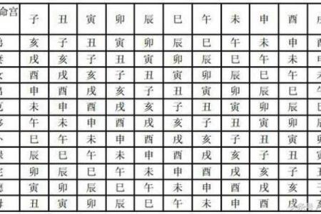 紫微斗数之田宅宫与诸星，天相星在田宅宫是什么意思？