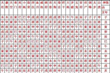 八字中最应验的神煞,女命最好的神煞