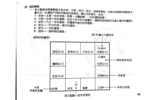 紫薇斗数的四化是什么原理