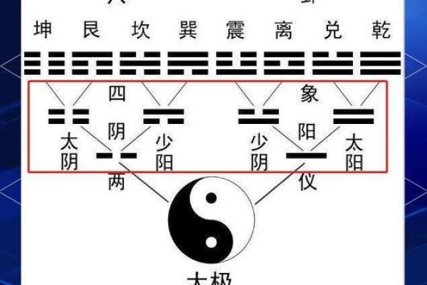 周易八卦的顺序 周易八卦在线算命免费