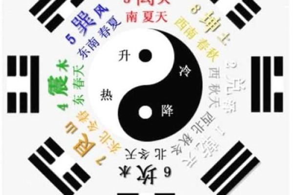 周易八卦的顺序 周易八卦在线算命免费